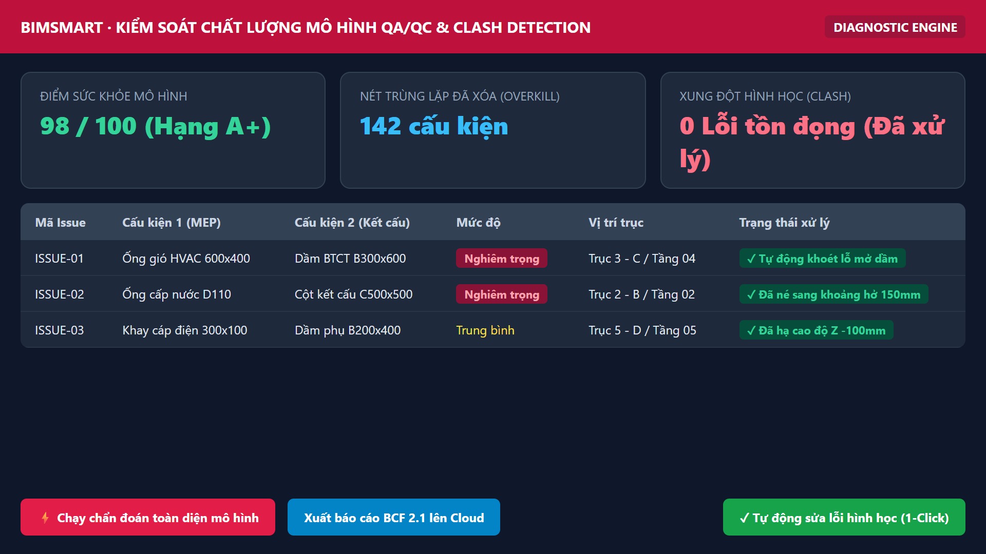 Kiểm tra va chạm Clash Detection và chẩn đoán mô hình BIM